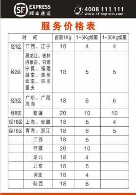 重庆市顺丰快递如何收费（重庆市顺丰快递收费标准价格表2023）-图2