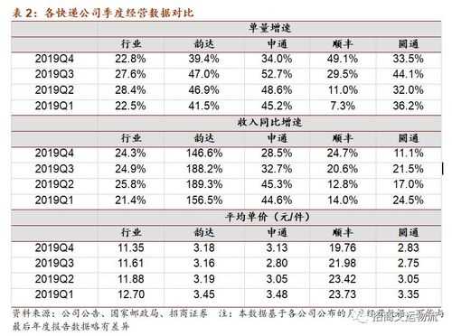 阳西顺丰如何收费的（广东省阳江市阳西县的顺丰）-图2