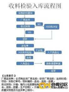 物流发货如何保证安全（关于物流发货流程）-图3