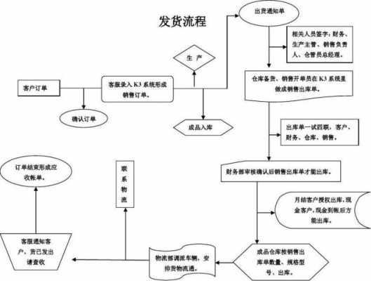 物流发货如何保证安全（关于物流发货流程）-图1