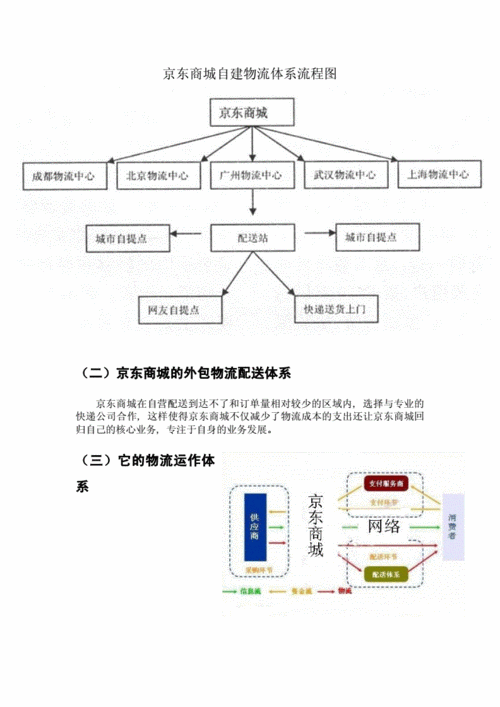 京东该如何做自己的物流（了解京东自建物流模式）-图3