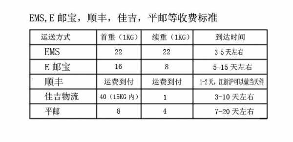 佳吉物流如何算立方（佳吉物流的服务价格）-图1