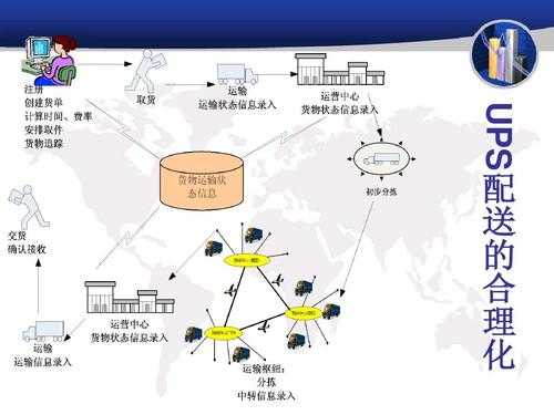 如何用ups寄快递（ups寄件流程）-图3