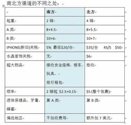 海星桥快递如何（海星桥快递如何收费）-图2