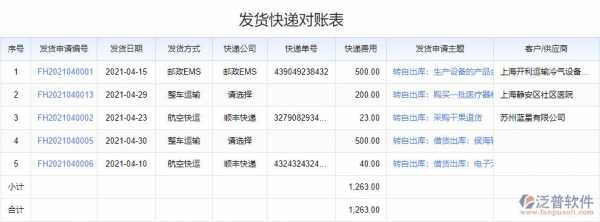 快递月结如何对账（怎样对快递月结帐单）-图2