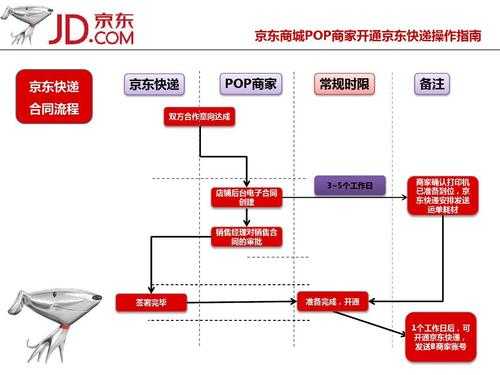 京东如何选定快递（京东快递怎么选择物流公司）-图1