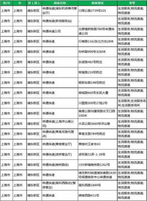 在上海浦东新区如何去快递（上海浦东新区能发快递吗）-图3