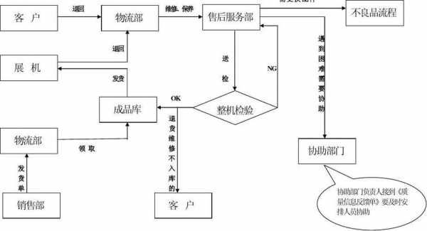 rma退货物流如何走（物流退货流程图）-图2