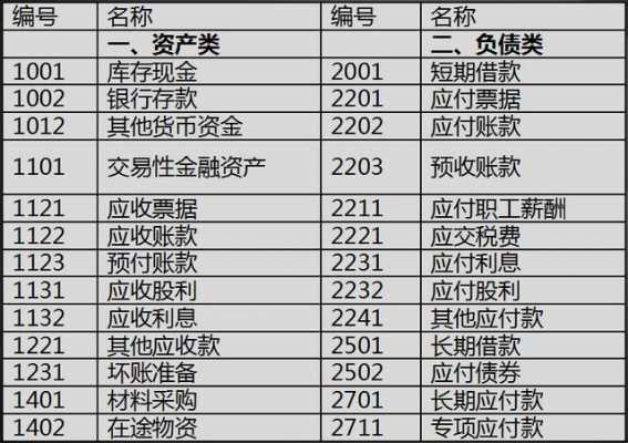 物流公司如何中途建账（物流公司建账的前提准备工作）-图3