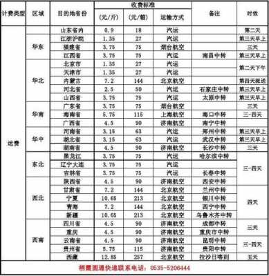 武汉到南宁物流价钱如何（武汉到南宁物流价钱如何计算的）-图3