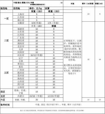 ems快递如何收费标准（ems快递收费标准价格表2023）-图3