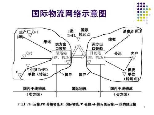 如何优化全球物流网络（优化物流体系的措施）-图1