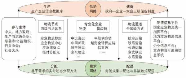 如何优化全球物流网络（优化物流体系的措施）-图2