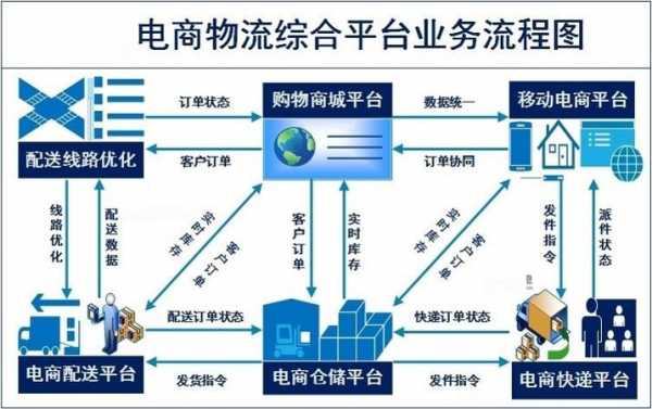 物流平台如何接入（物流平台如何接入快递）-图1