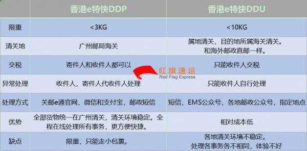 ddp如何清关（ddu清关）-图1