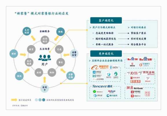 邮政如何切入新零售（邮储银行新零售）-图2