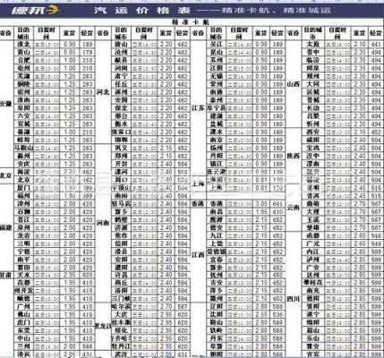 安阳德邦物流价钱如何（安阳德邦物流上门取件吗）-图3