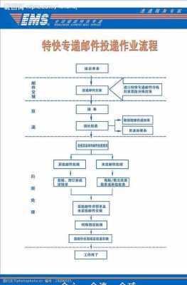 如何使用特快专递（如何使用特快专递发货）-图1