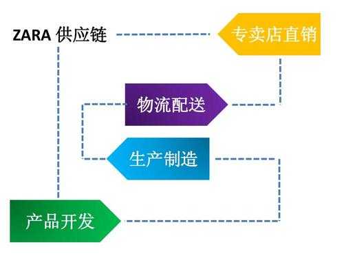 如何寻找物流客户开发方法（请列举几种寻找物流客户的典型方法并分析其优缺点）-图2