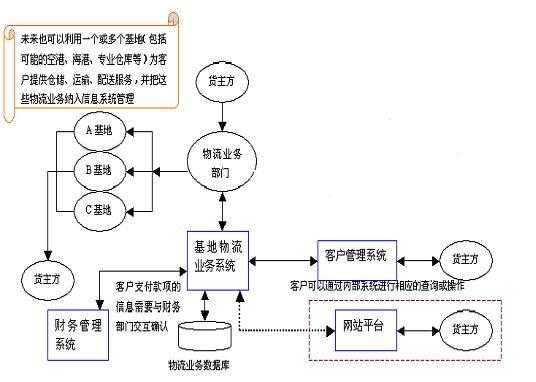 如何寻找物流客户开发方法（请列举几种寻找物流客户的典型方法并分析其优缺点）-图3