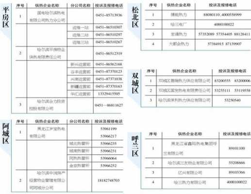 如何查询热力公司电话（热力公司电话号）-图3