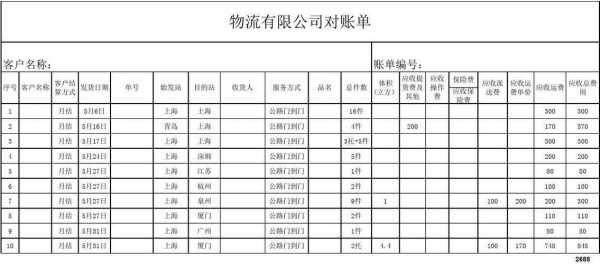 快递如何对账单（快递对账单怎么核对呢）-图1