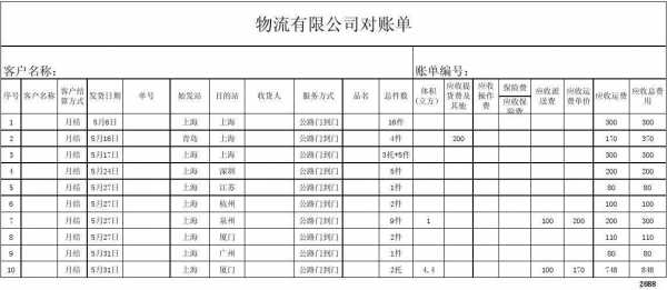 快递如何对账单（快递对账单怎么核对呢）-图3