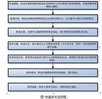 如何揽快递100快递（快递揽件的流程）-图1