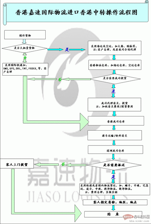 个人国际快递如何清关（个人国际快递清关流程）-图1