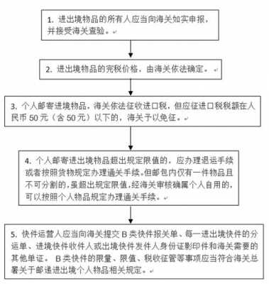 个人国际快递如何清关（个人国际快递清关流程）-图3