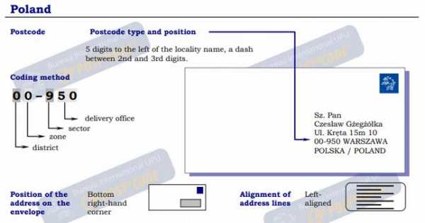 如何问波兰的邮编号码（波兰邮箱）-图1