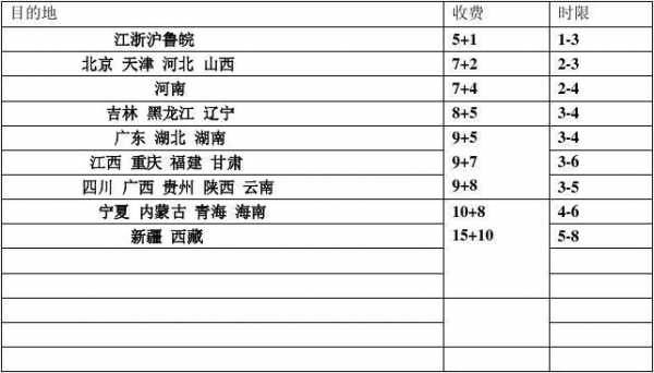 北京合作快递如何收费标准（北京快递合作包月价）-图2