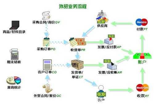 如何接国外订单流程（如何接国外订单流程业务）-图2