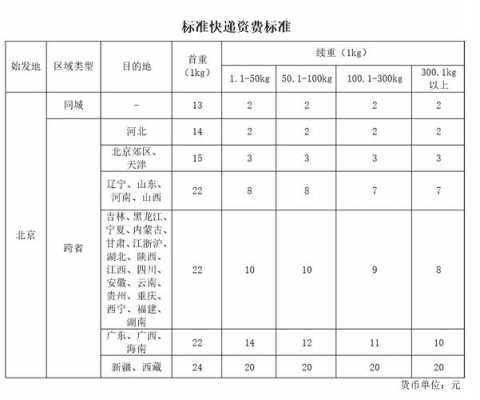 国际首重续重如何算（国际物流首重续重怎么算）-图1