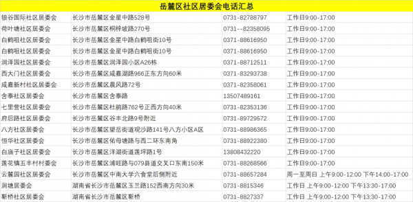 如何查询社区居委会（如何查社区,居委会电话）-图3