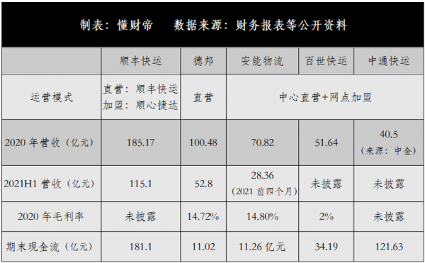 中通快递会计如何计算（中通快递会计如何计算成本）-图2