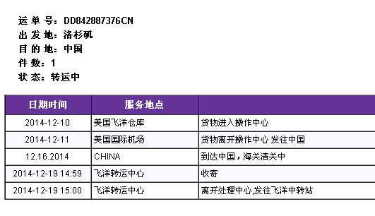 如何投诉飞洋快递公司（飞洋国际快递查询跟踪）-图2