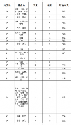 顺丰空运如何计价（顺丰空运怎么计价）-图2