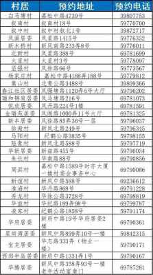 如何查乡镇政府部门电话（镇政府电话怎么查）-图2