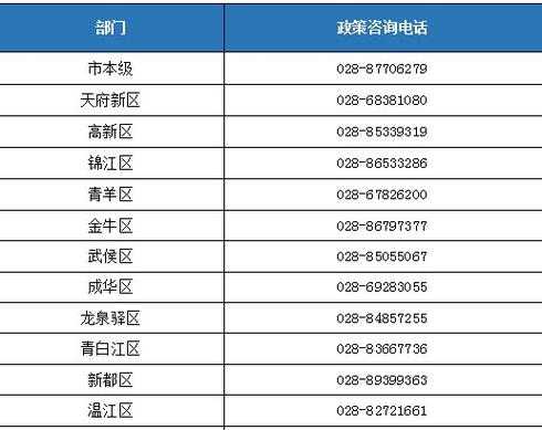 成都市固话如何拨打（打成都座机应该加什么区号）-图1