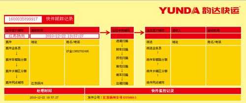 如何用韵达收发快递（如何用韵达收发快递呢）-图2