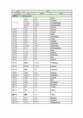 地名地址乡镇如何编码（地名代码是什么怎么组成的）-图3