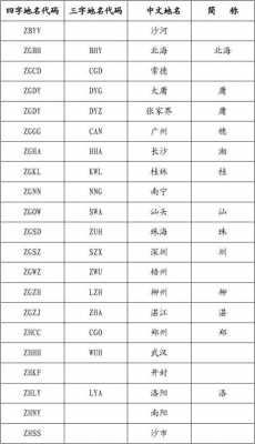 地名地址乡镇如何编码（地名代码是什么怎么组成的）-图2