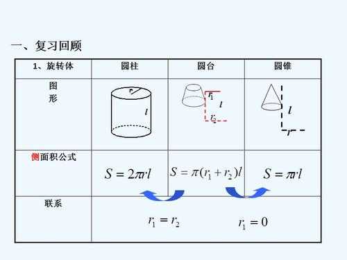 圆形如何计算体积重（圆形体积的计算方法）-图2