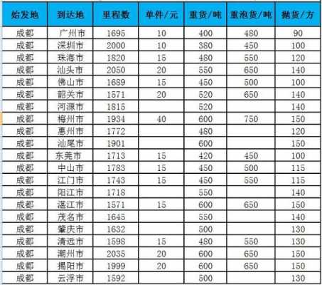 如何从珠海寄快递（珠海寄快递收费标准）-图1