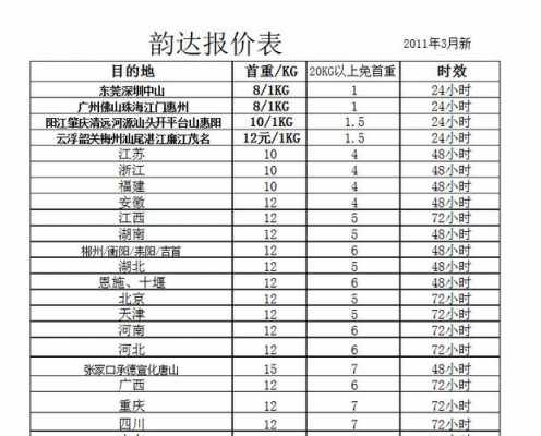 如何从珠海寄快递（珠海寄快递收费标准）-图2