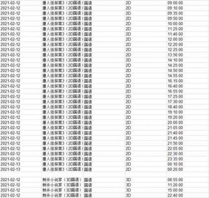 厦门国际邮政小包如何收费（厦门邮政小包网点查询）-图3