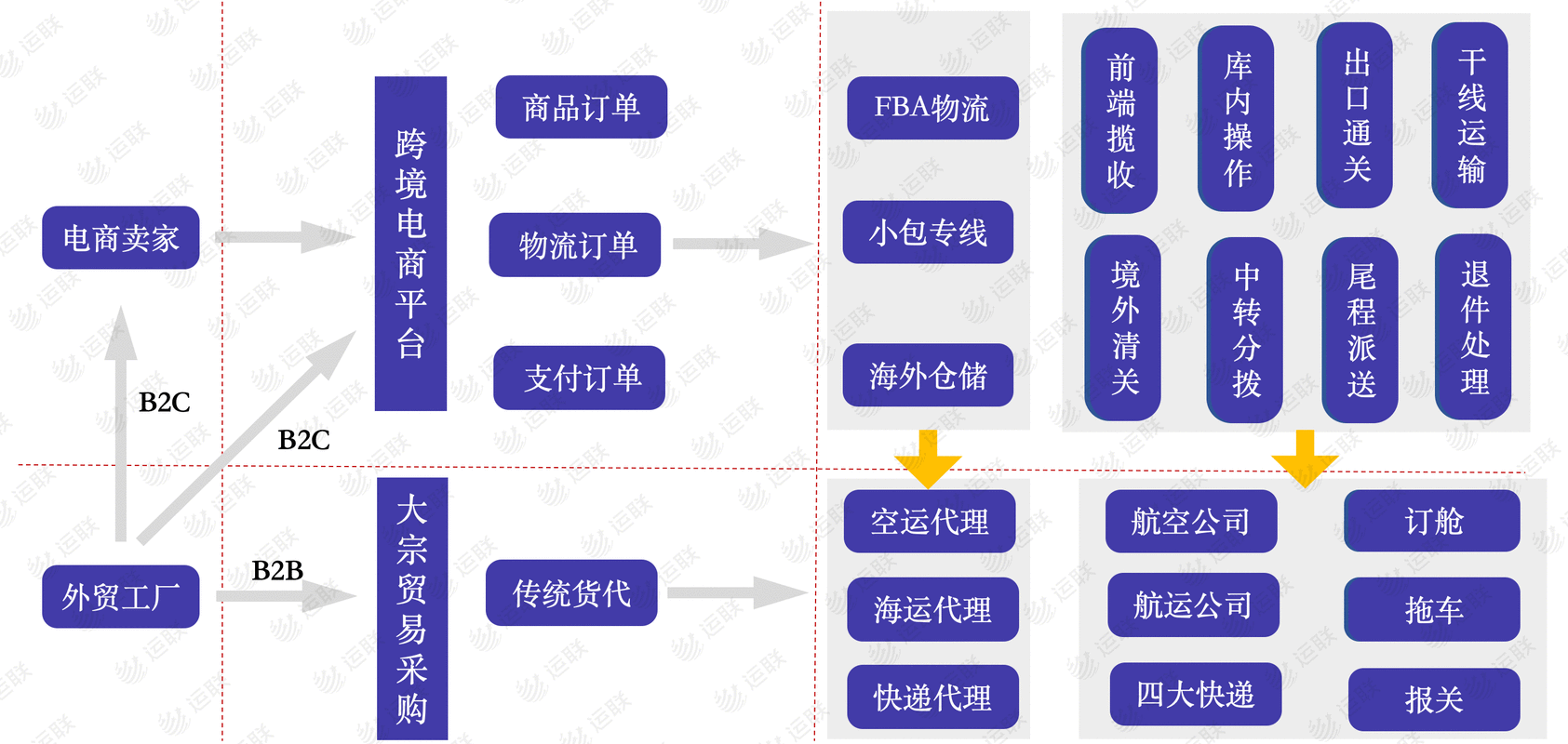 货代如何连接跨境电商（货代怎么找海外客户）-图1