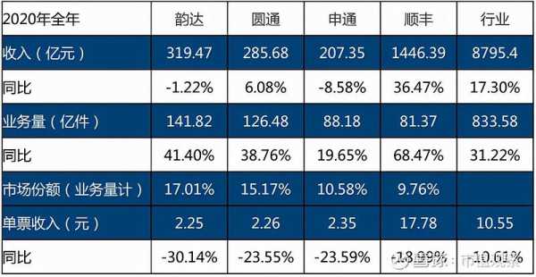 经营快递公司如何投资（投资快递公司需要多少钱）-图3