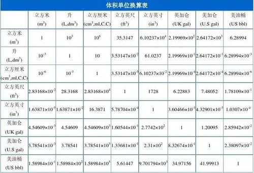 如何根据体积算重量（通过体积如何计算重量）-图3